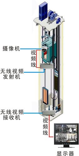 深圳莱安 以无线传输系统赋能监控器材及系统的智能化变革
