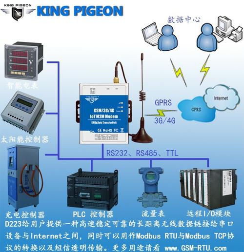 无线传输系统在现代供应信息传输中的应用与选型指南